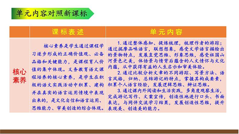 第五单元解读课件第4页