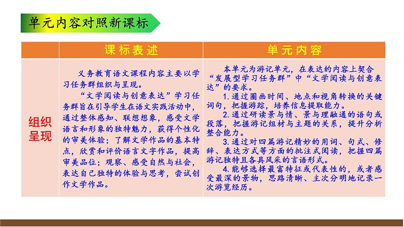 第五单元解读课件第5页