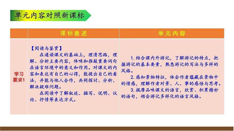 第五单元解读课件第6页