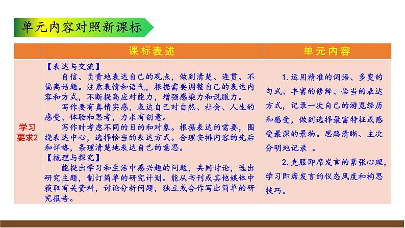 第五单元解读课件第7页