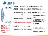 人教部編版七年級語文下冊第五單元《寫作 語言要簡明》教學(xué)課件