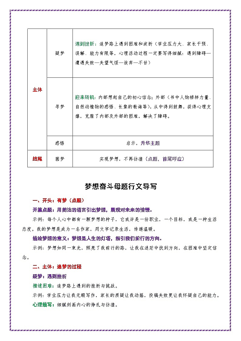 母题二：梦想奋斗01（母题思维导写）-备战2025年中考语文作文常见十大母题写作技巧与策略讲练（全国通用）第2页