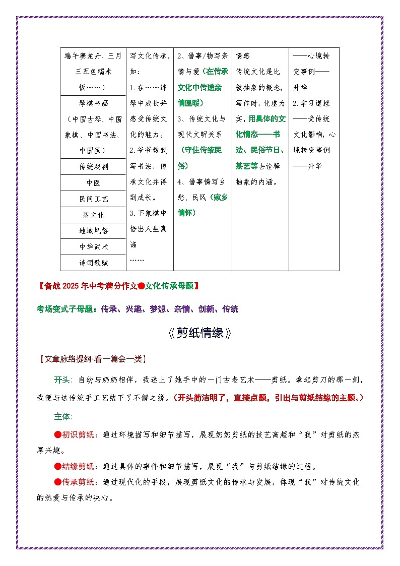 母题五：文化传承-备战2025年中考语文作文常见十大母题写作技巧与策略讲练（全国通用）第3页