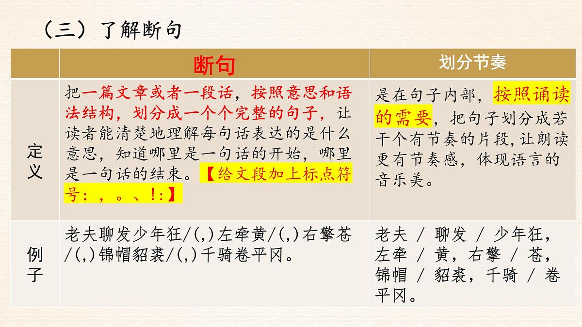 初中语文中考复习文言文复习专题：断句课件第8页