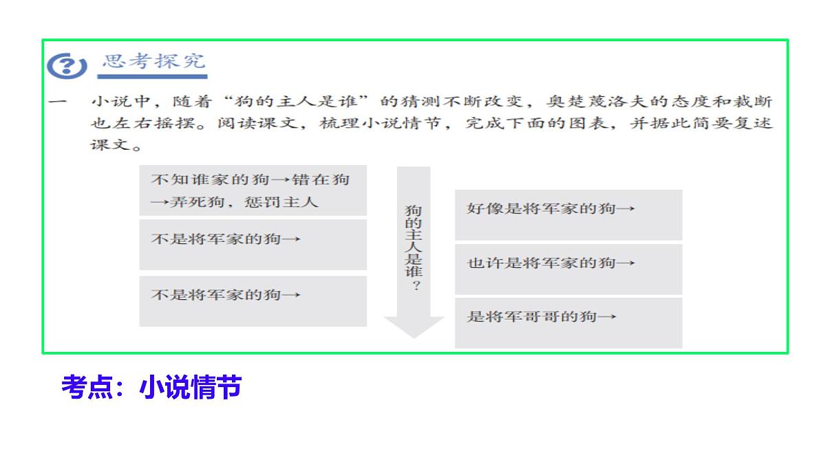 中考语文专项复习之小说阅读考点探究课件第4页