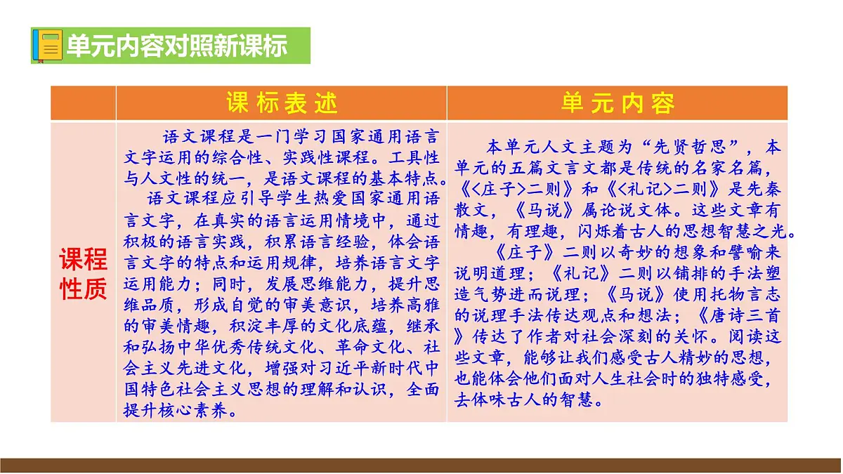 第六单元解读课件第3页