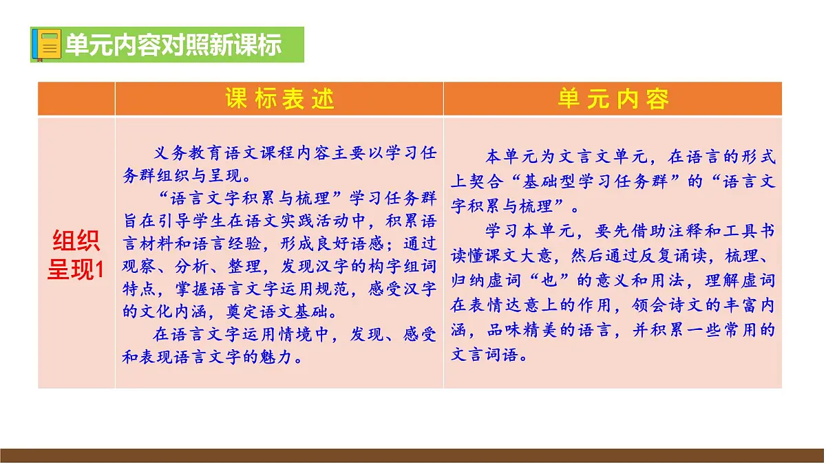 第六单元解读课件第5页