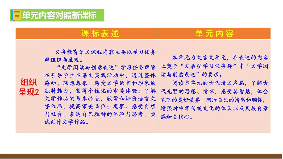 第六单元解读课件第6页