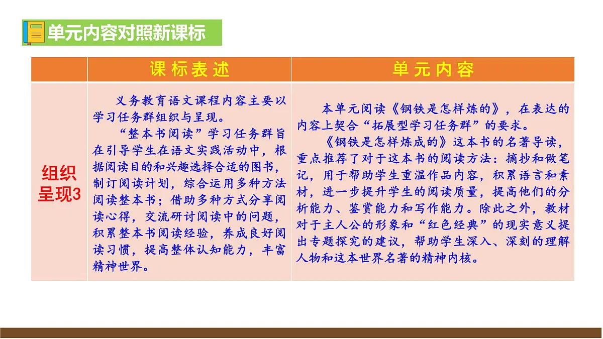 第六单元解读课件第7页