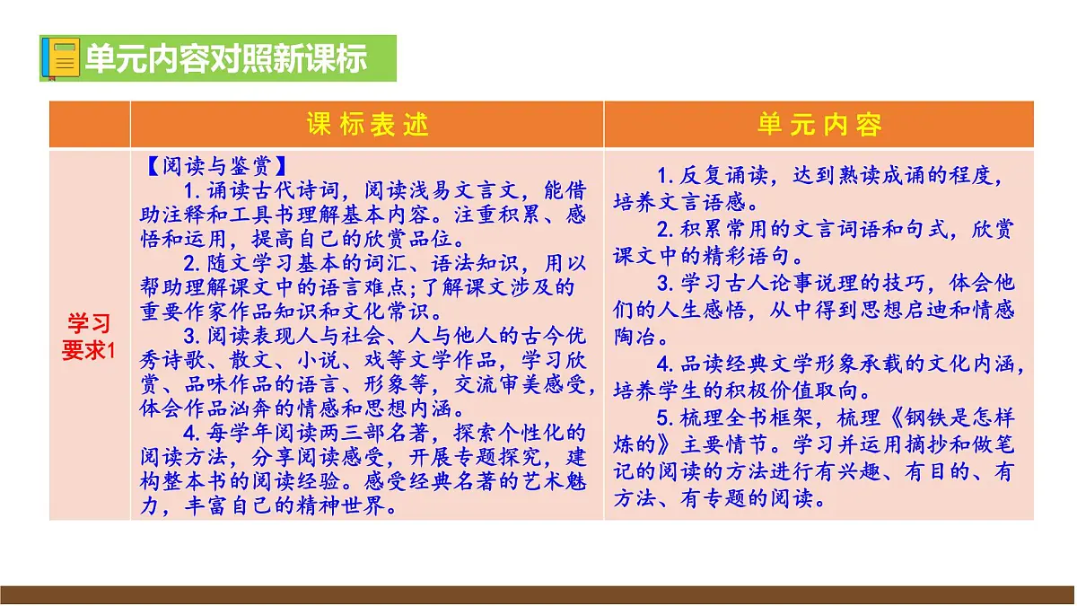 第六单元解读课件第8页