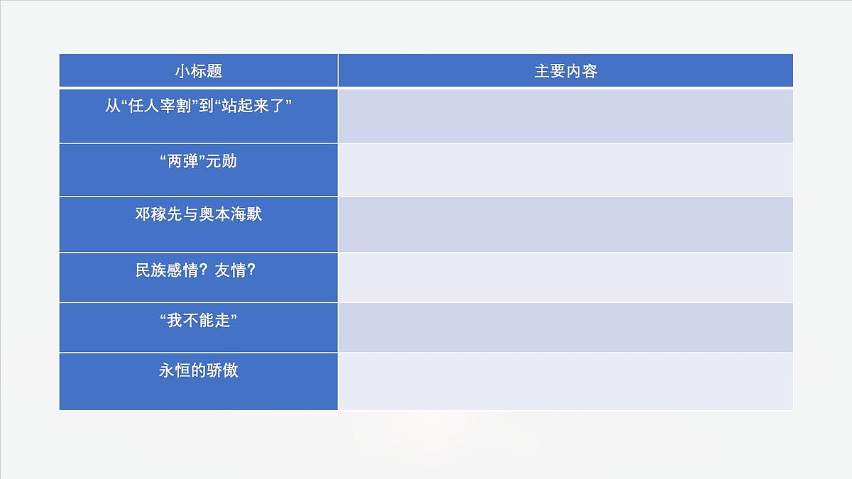 部编版 语文 七年级下册 第一单元 第1课《邓稼先》课件第8页