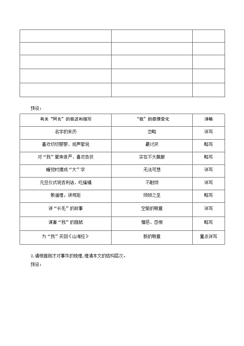 10 《阿长与〈山海经〉》教学设计第3页