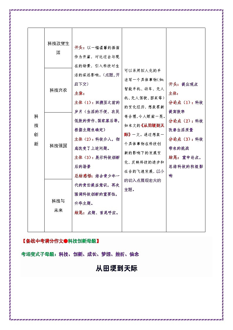 母题九：科技创新-备战2025年中考语文作文常见十大母题写作技巧与策略讲练（全国通用）第3页