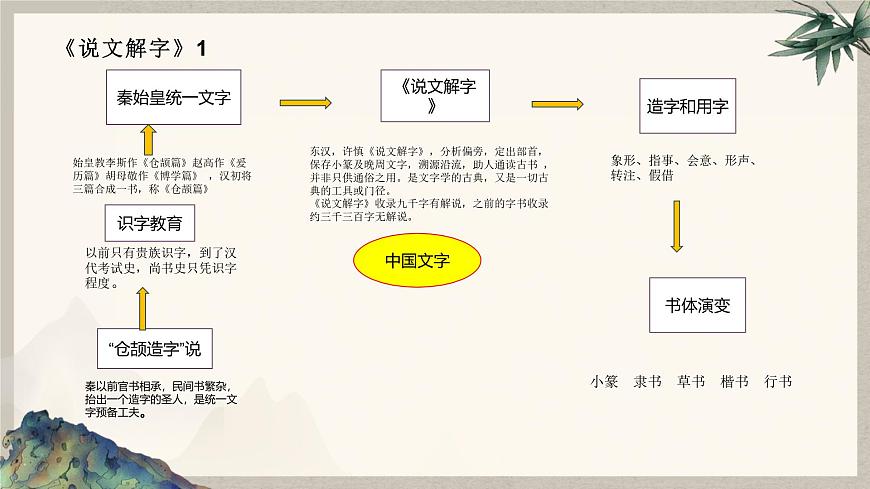 第三单元名著导读《经典常谈》 课件  2024—2025学年 部编版语文八年级下册第5页