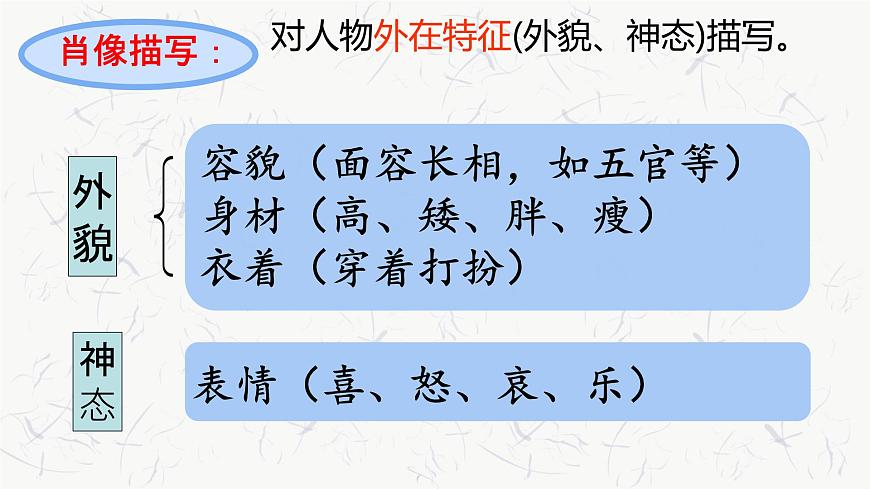 部编版 语文 七年级下册 第一单元作文 写出人物精神 课件第8页