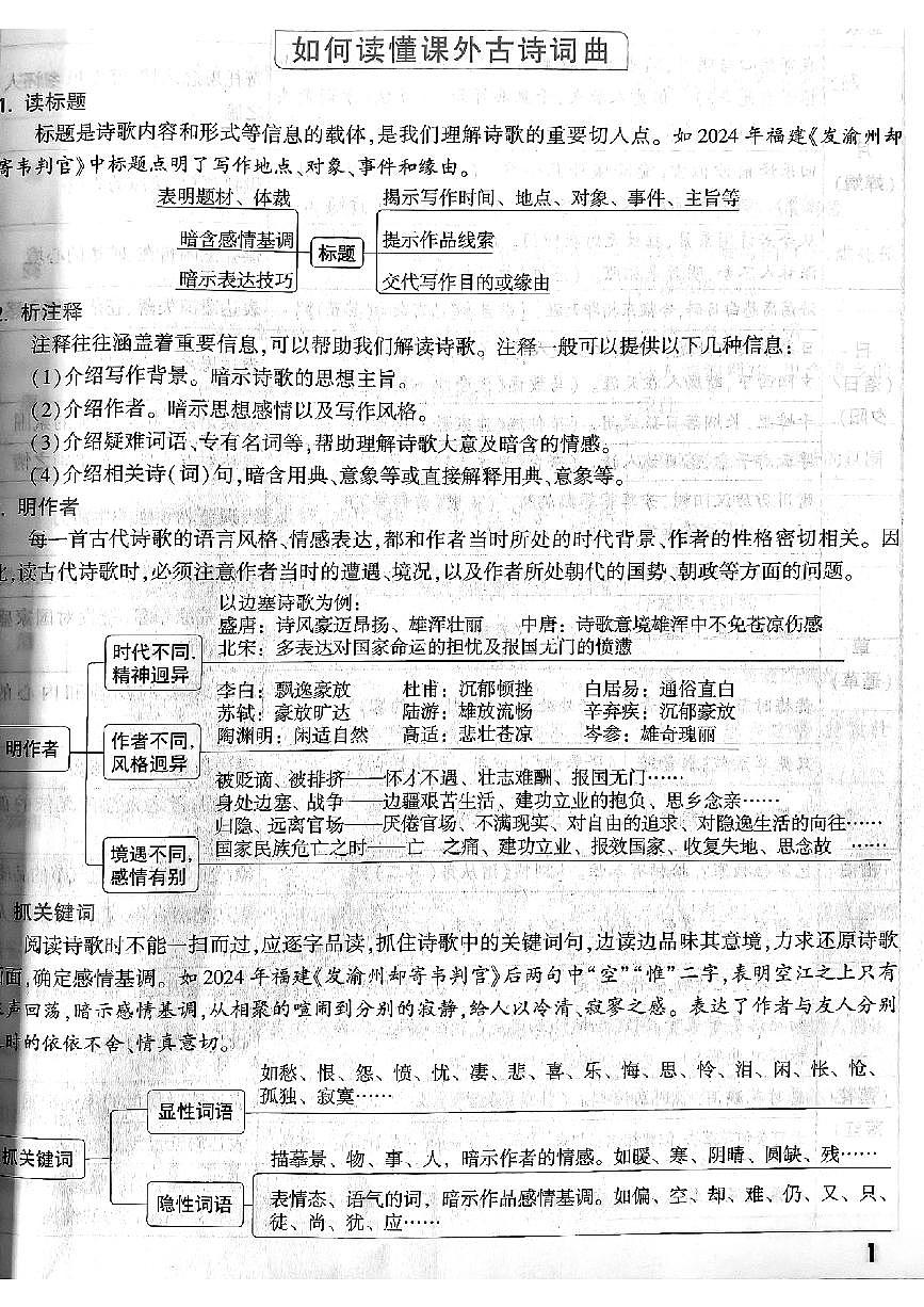 中考初中语文复习之如何读懂古诗词学案第1页