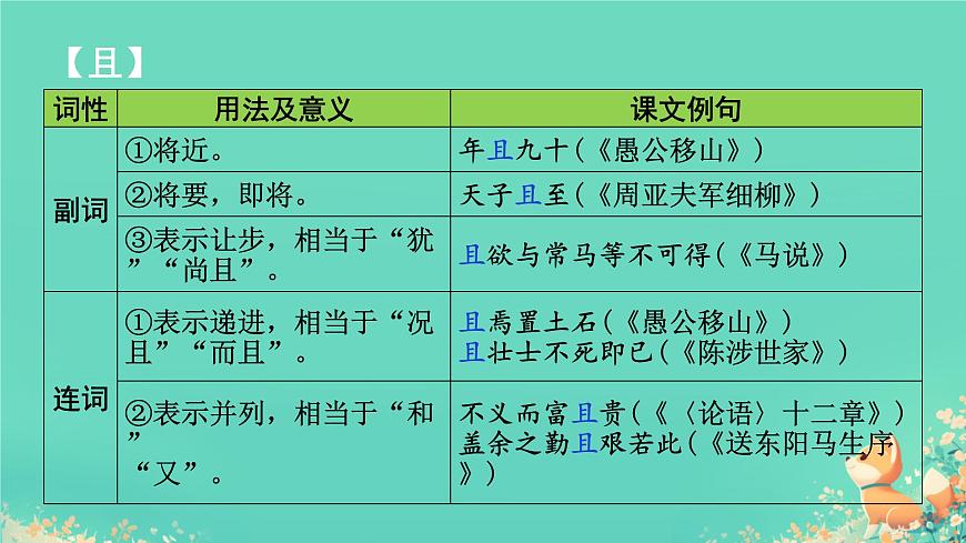 中考语文专题复习-文言文14个文言虚词用法课件第2页