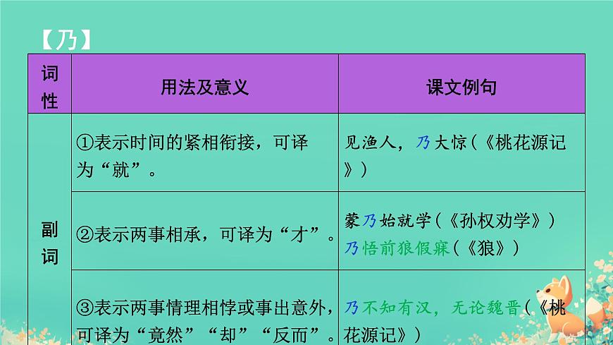 中考语文专题复习-文言文14个文言虚词用法课件第3页