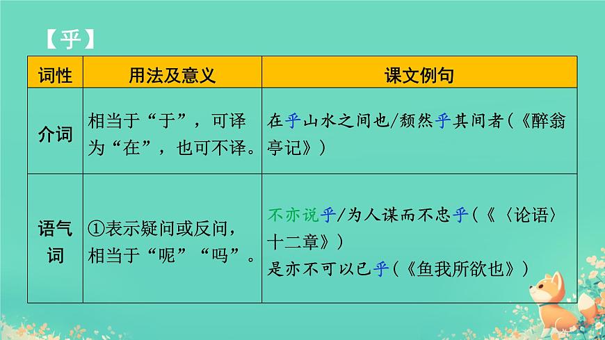 中考语文专题复习-文言文14个文言虚词用法课件第5页