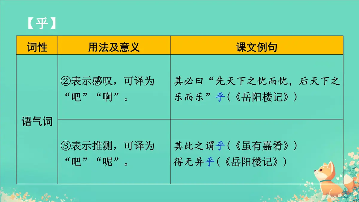 中考语文专题复习-文言文14个文言虚词用法课件第6页