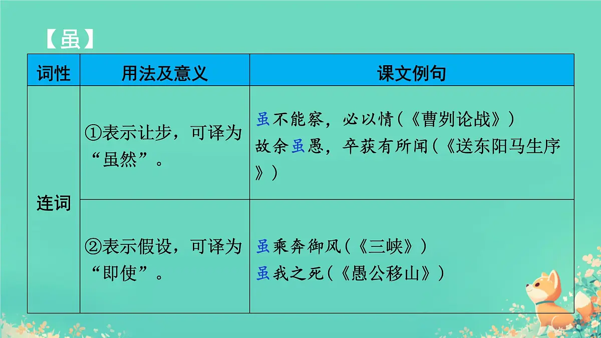 中考语文专题复习-文言文14个文言虚词用法课件第7页