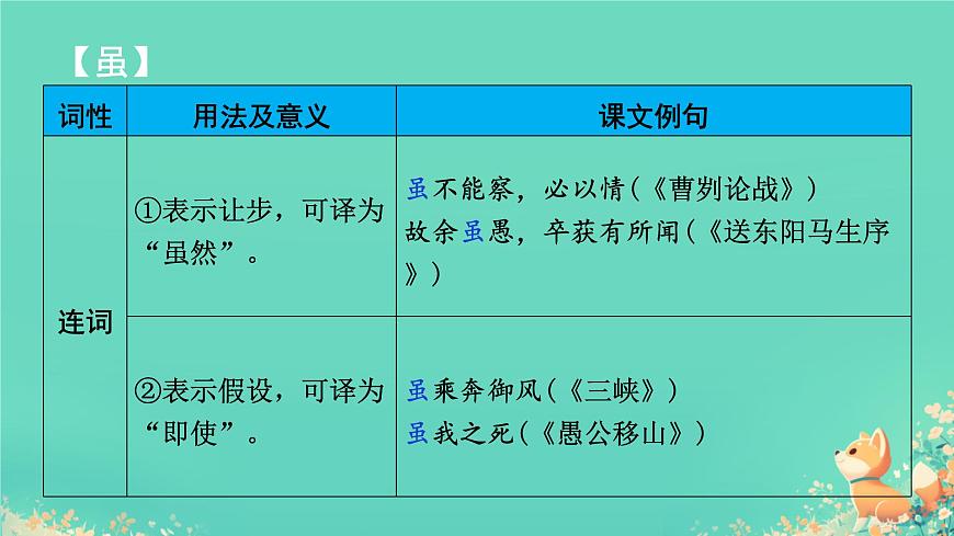 中考语文专题复习-文言文14个文言虚词用法课件第7页
