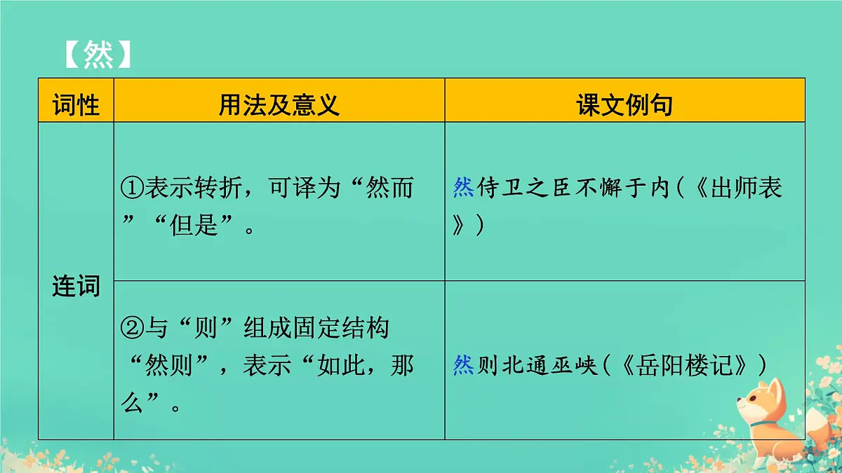 中考语文专题复习-文言文14个文言虚词用法课件第8页
