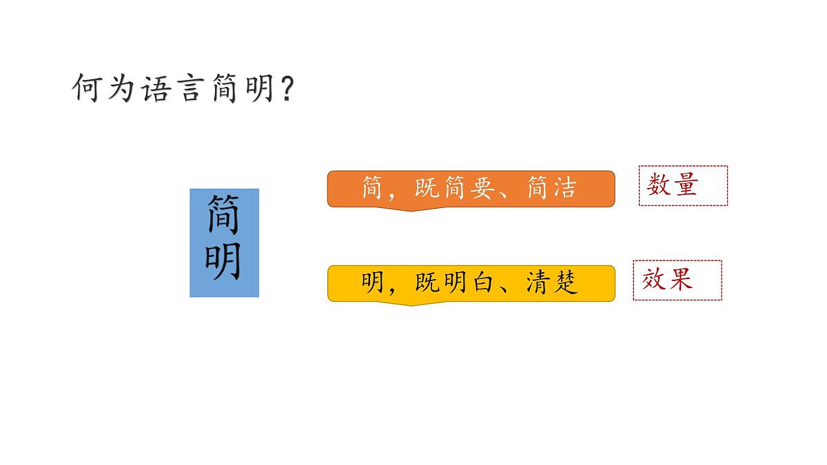 部编版七年级语文下册第六单元写作《 语言简明》课件第5页