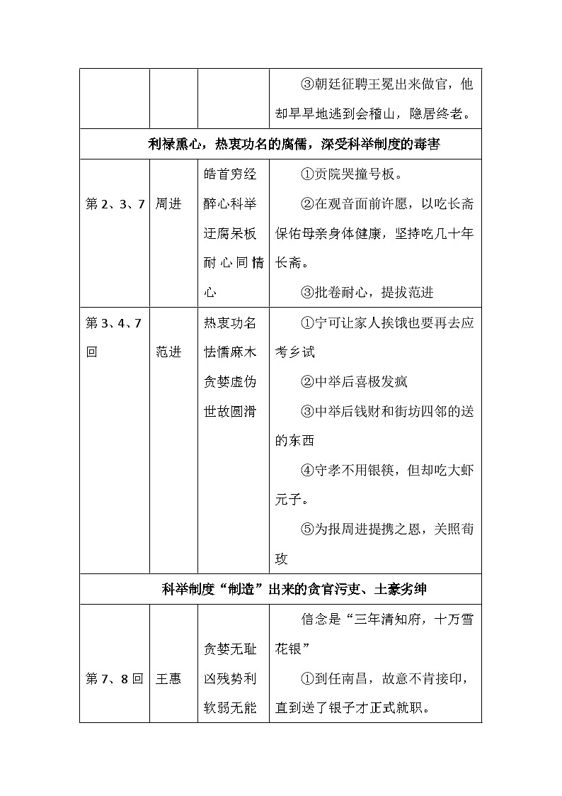 2025年中考语文一轮复习：名著导读《儒林外史》知识点梳理讲义第2页