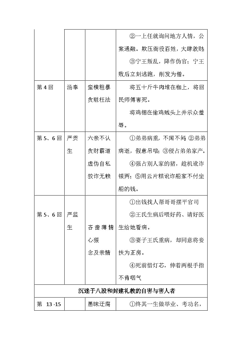 2025年中考语文一轮复习：名著导读《儒林外史》知识点梳理讲义第3页