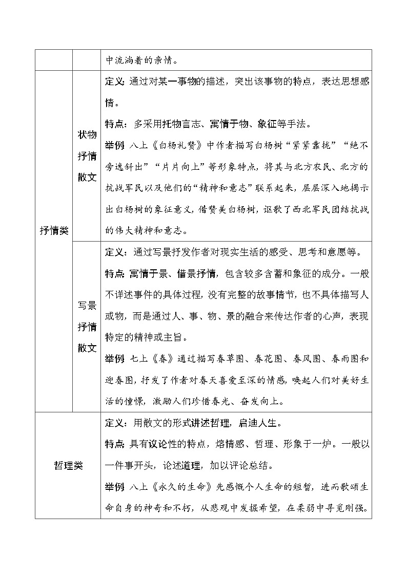 2025中考语文二轮复习：小说、散文文本文体知识 讲义第2页