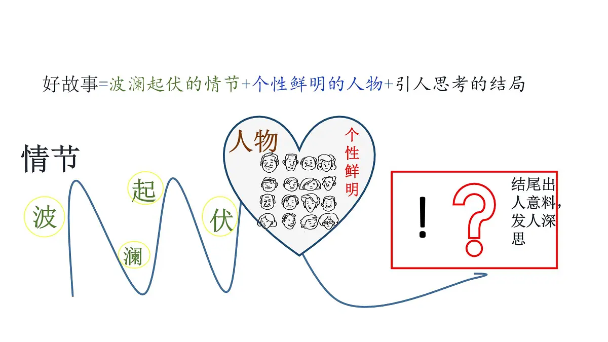 八下第六单元写作《学写故事》【2022新课标】课件第8页