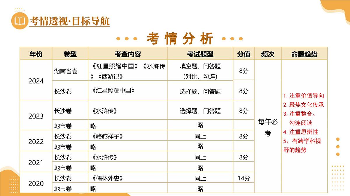 第31讲 八年级名著阅读（课件）2025年中考语文一轮复习讲练测（湖南专用）第4页