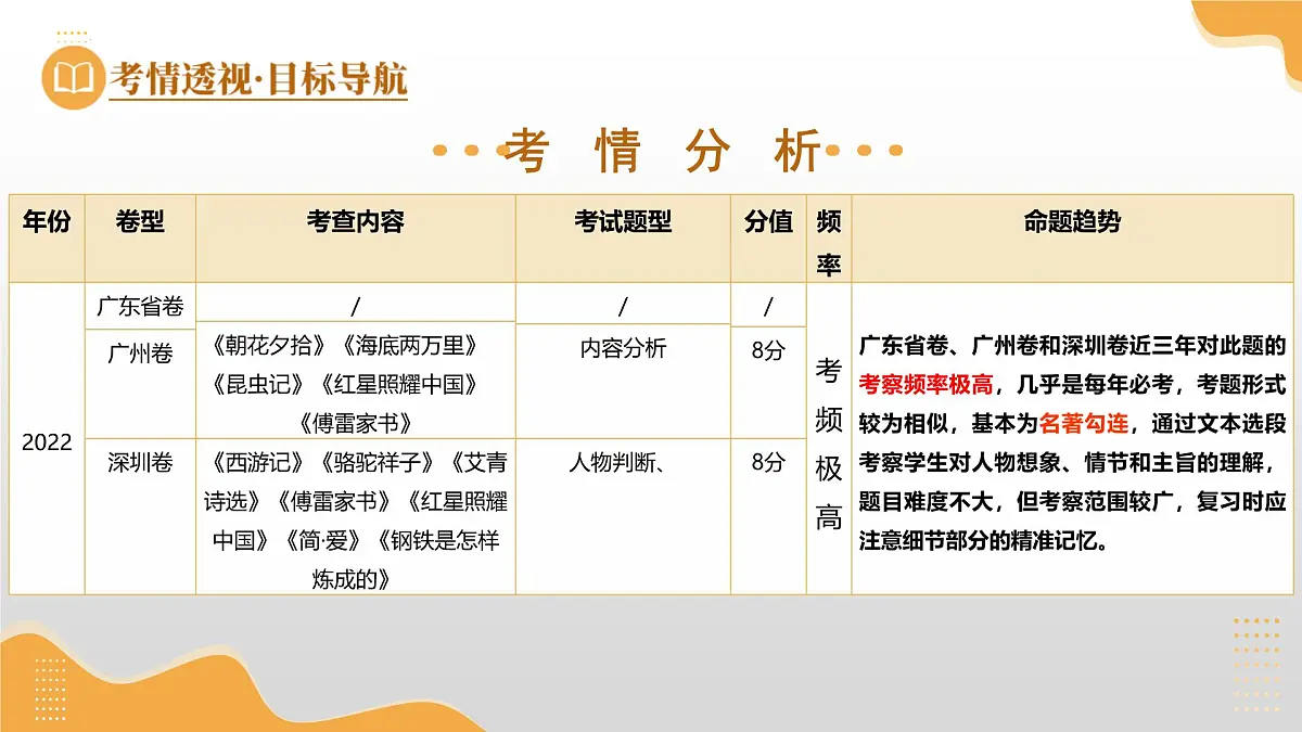 第27讲 七年级名著阅读（课件）2025年中考语文一轮复习讲练测（广东专用）第6页