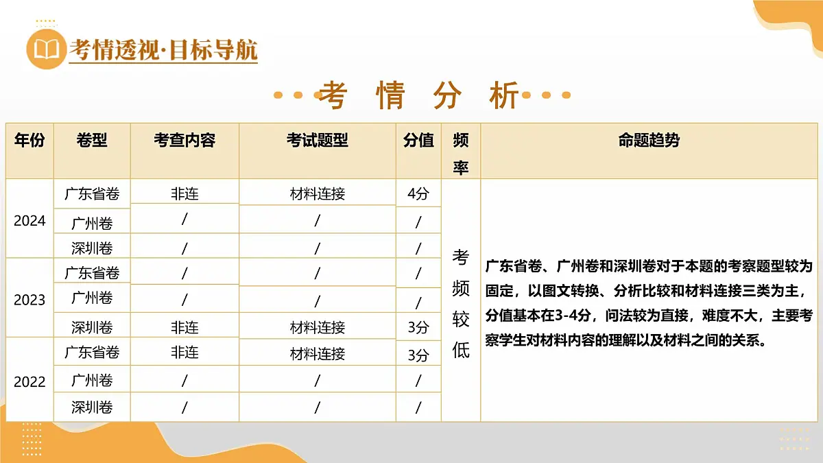 第20讲 材料拓展与运用（课件）2025年中考语文一轮复习讲练测（广东专用）第4页