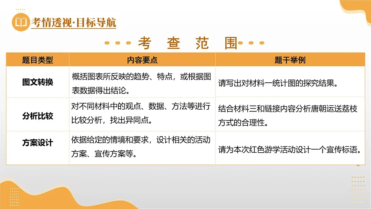 第20讲 材料拓展与运用（课件）2025年中考语文一轮复习讲练测（广东专用）第6页