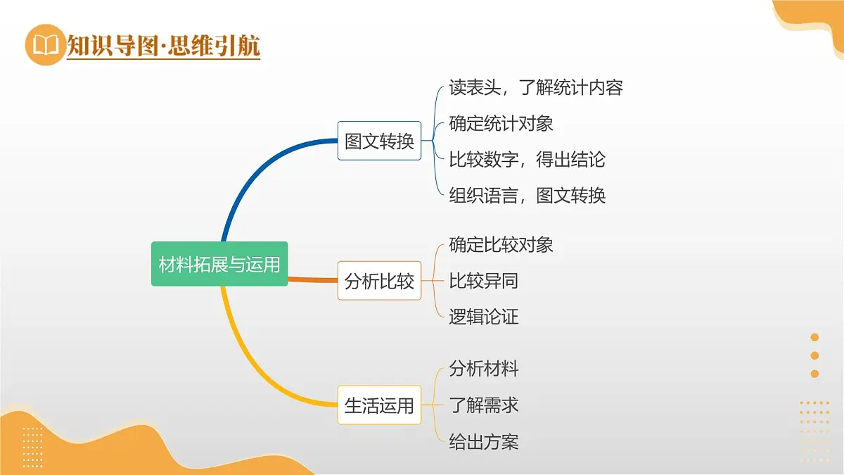 第20讲 材料拓展与运用（课件）2025年中考语文一轮复习讲练测（广东专用）第8页