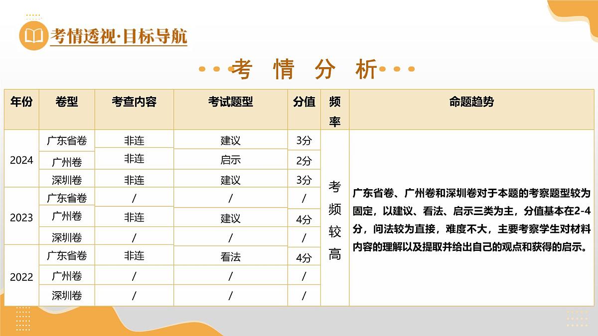 第19讲 建议、看法、启示（课件）2025年中考语文一轮复习讲练测（广东专用）第4页