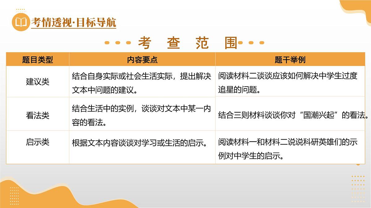 第19讲 建议、看法、启示（课件）2025年中考语文一轮复习讲练测（广东专用）第6页