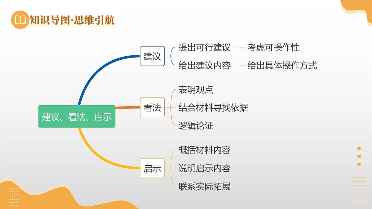 第19讲 建议、看法、启示（课件）2025年中考语文一轮复习讲练测（广东专用）第8页