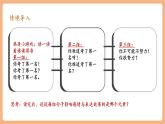【核心素養(yǎng)優(yōu)質(zhì)課】部編版語文七年級下冊第4課 孫權(quán)勸學(xué) 第2課時（課件+同步教學(xué)設(shè)計+素材）