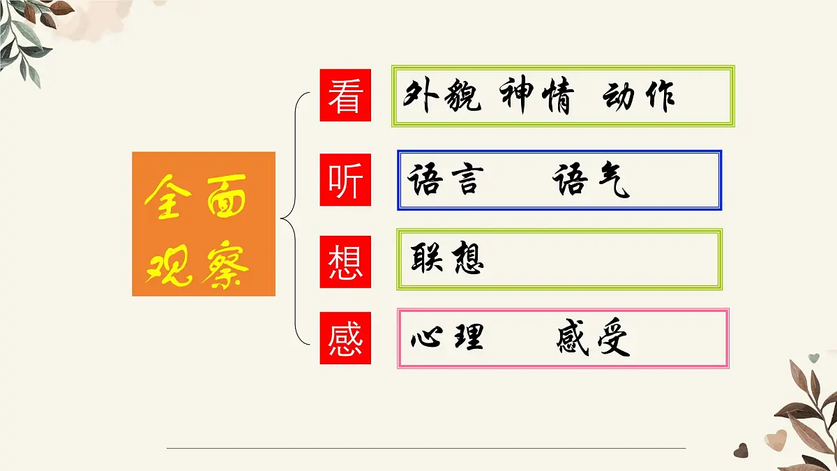 第一单元写作《写出人物特点》课件-2024-2025学年七年级语文下册（人教部编版2024）第8页