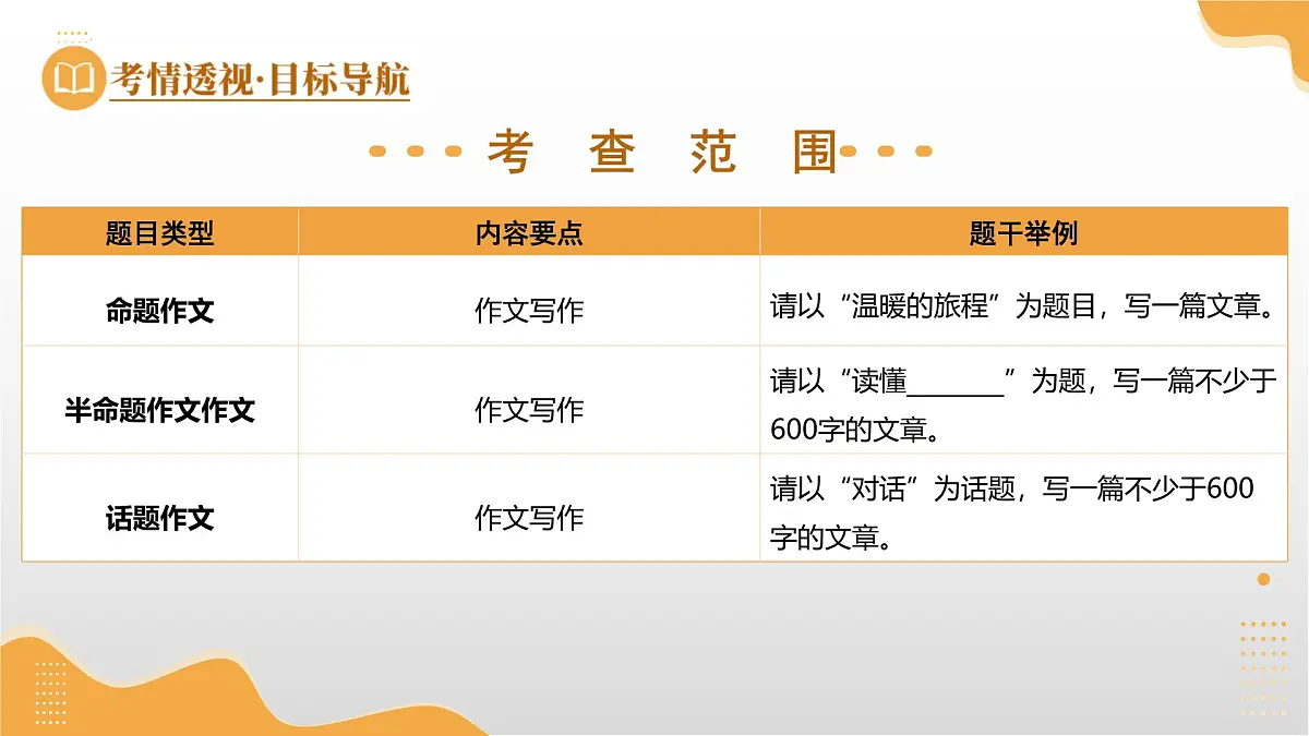 第34讲 话题作文（课件）2025年中考语文一轮复习讲练测（广东专用）第7页