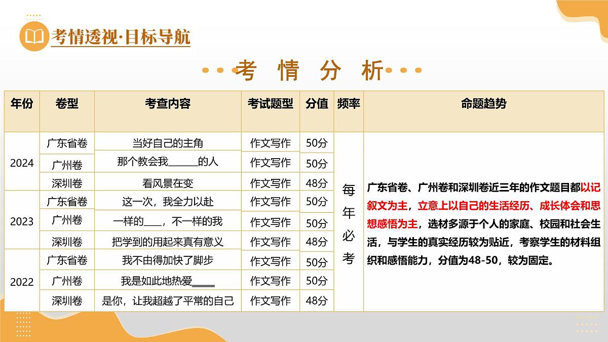 第32讲 选材与加工（课件）2025年中考语文一轮复习讲练测（广东专用）第4页