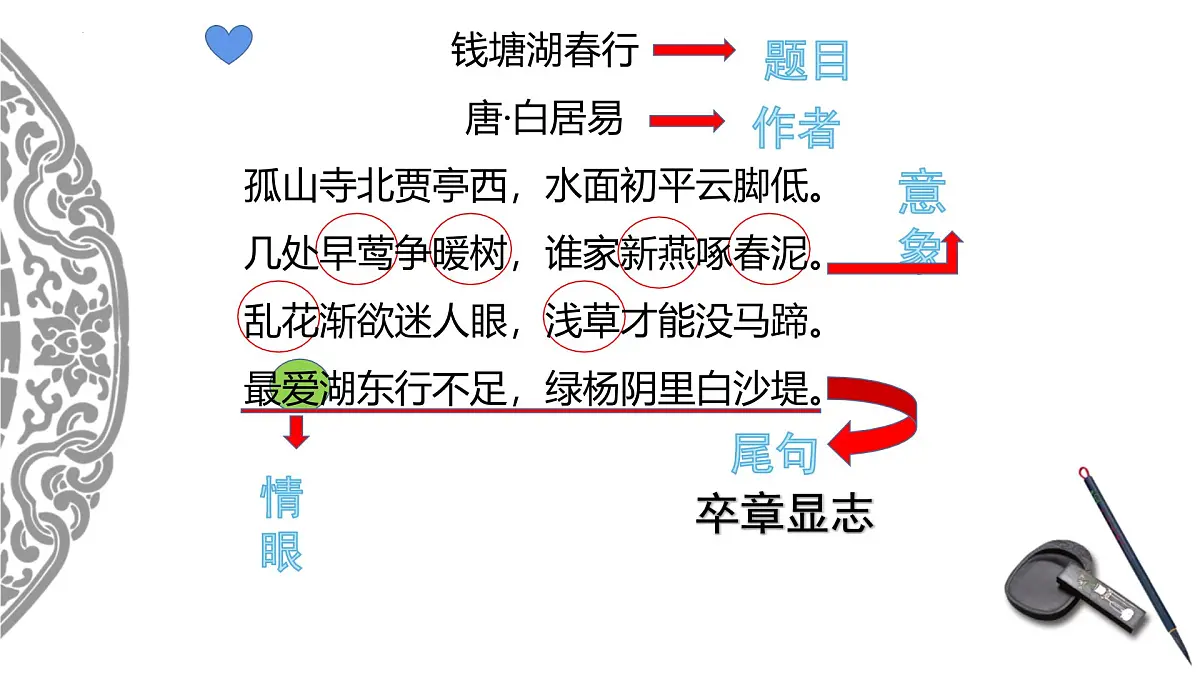 2025年中考语文专题复习：《古诗词鉴赏专题》课件第3页