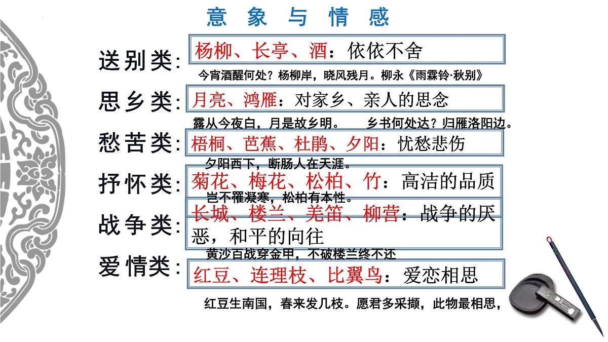 2025年中考语文专题复习：《古诗词鉴赏专题》课件第4页