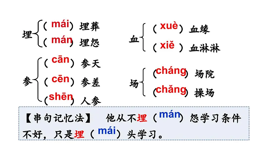 初中语文新人教部编版七年级下册第二单元8 土地的誓言教学课件2025春第5页