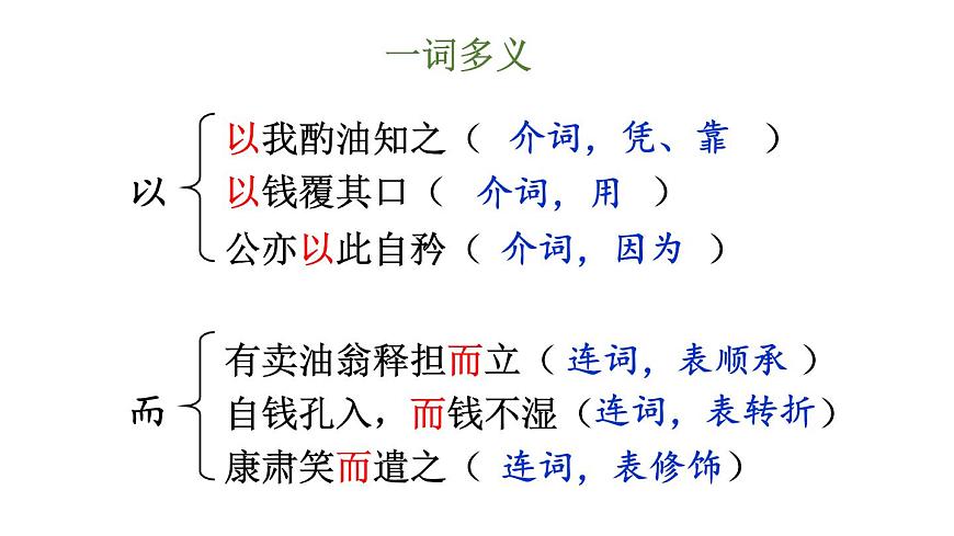 初中语文新人教部编版七年级下册第三单元13 卖油翁教学课件2025春第5页