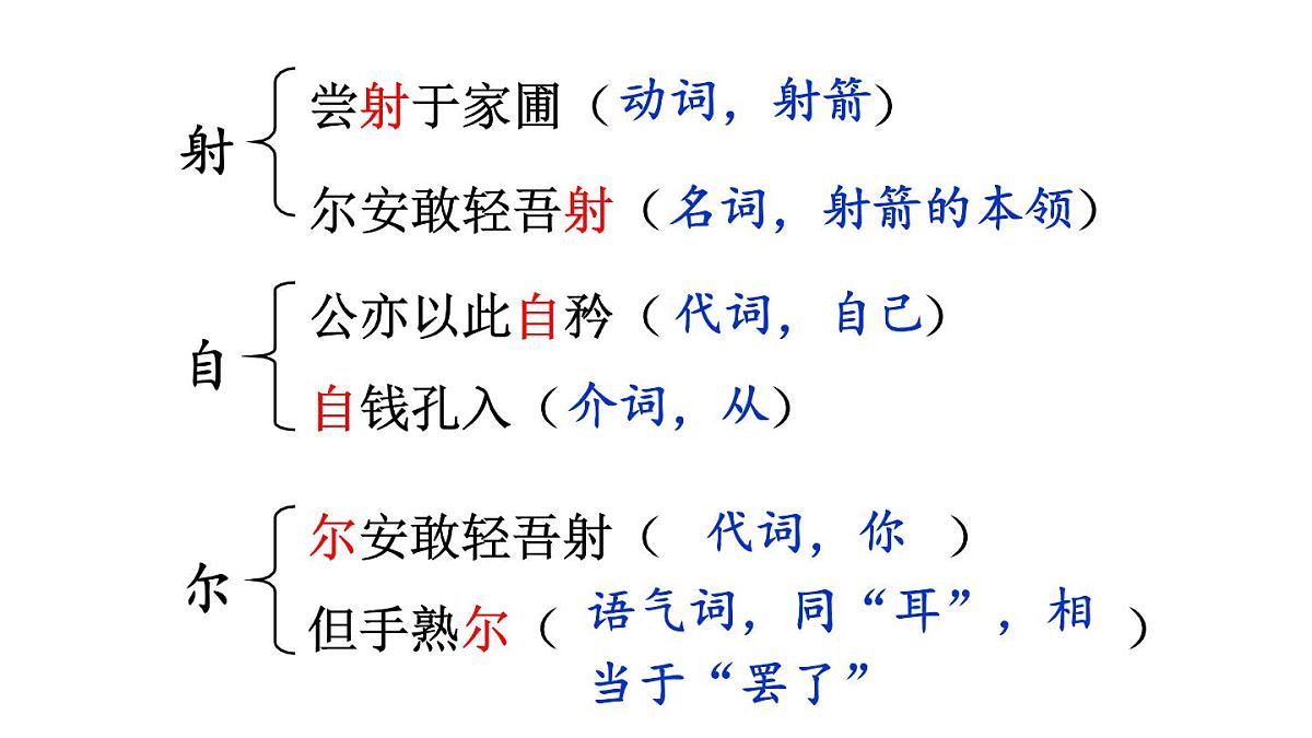 初中语文新人教部编版七年级下册第三单元13 卖油翁教学课件2025春第6页