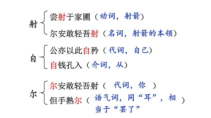 初中语文新人教部编版七年级下册第三单元13 卖油翁教学课件2025春第6页